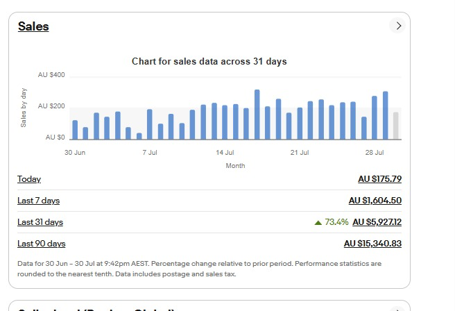 Daily Profit Stats
