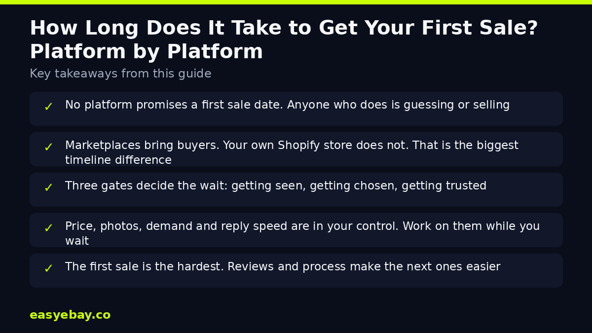 Infographic: How Long Does It Take to Get Your First Sale? Platform by Platform key takeaways