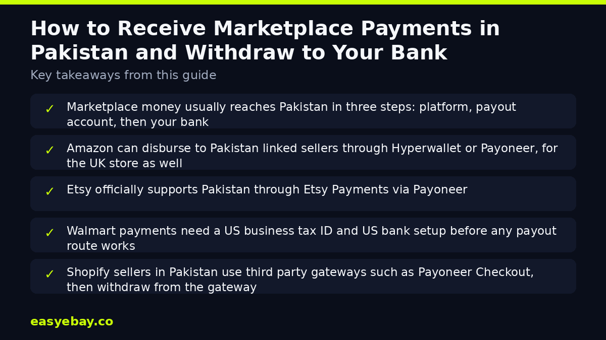 Infographic: How to Receive Marketplace Payments in Pakistan and Withdraw to Your Bank key takeaways