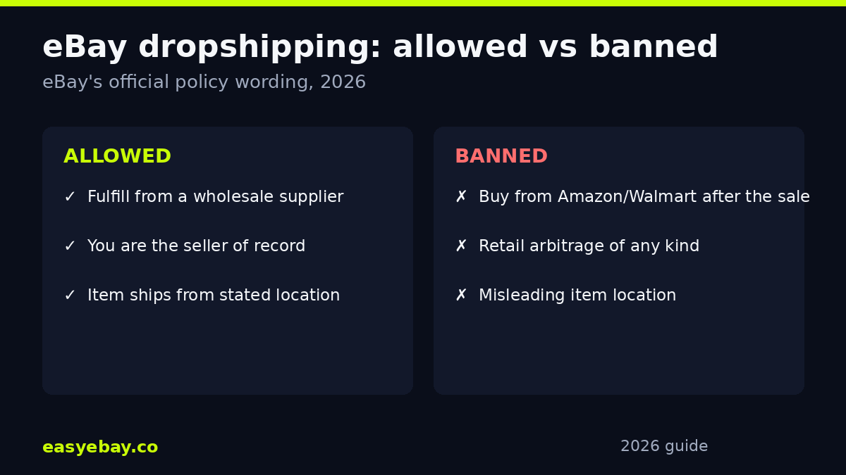Infographic: eBay dropshipping allowed vs banned - wholesale suppliers allowed, retail arbitrage banned